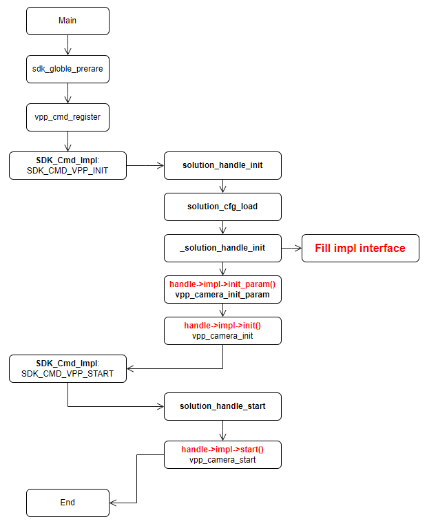image-20220307211524720