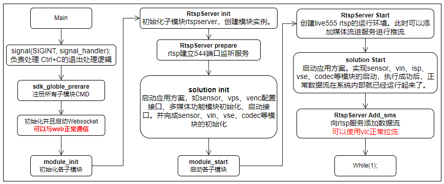 image-20220307211837929