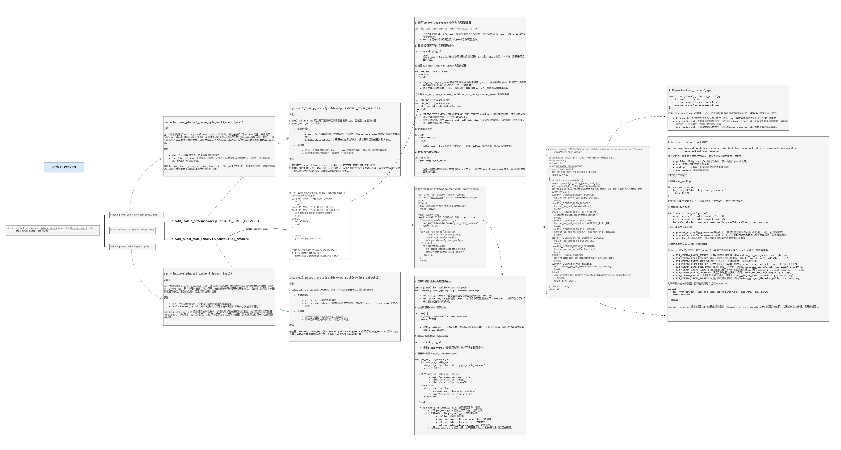 io-domain_flow_chart