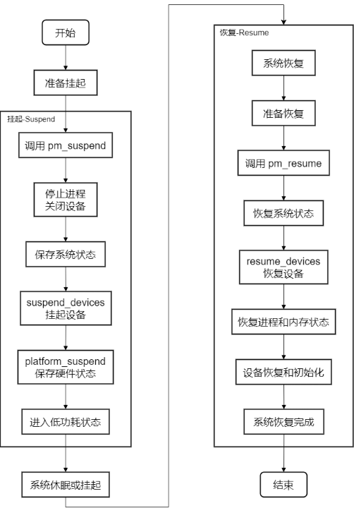 log_buf_size
