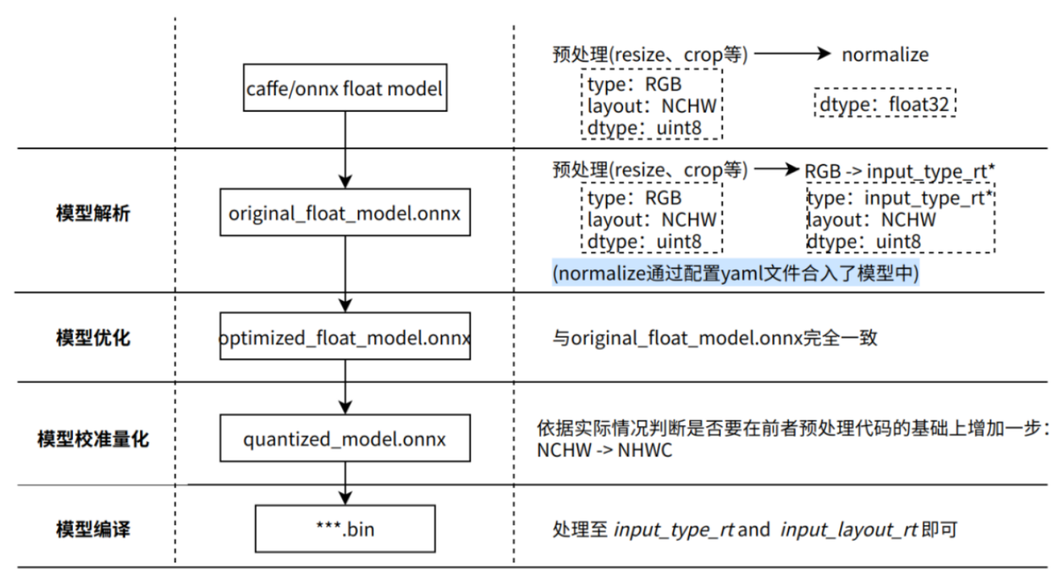 model_optimization