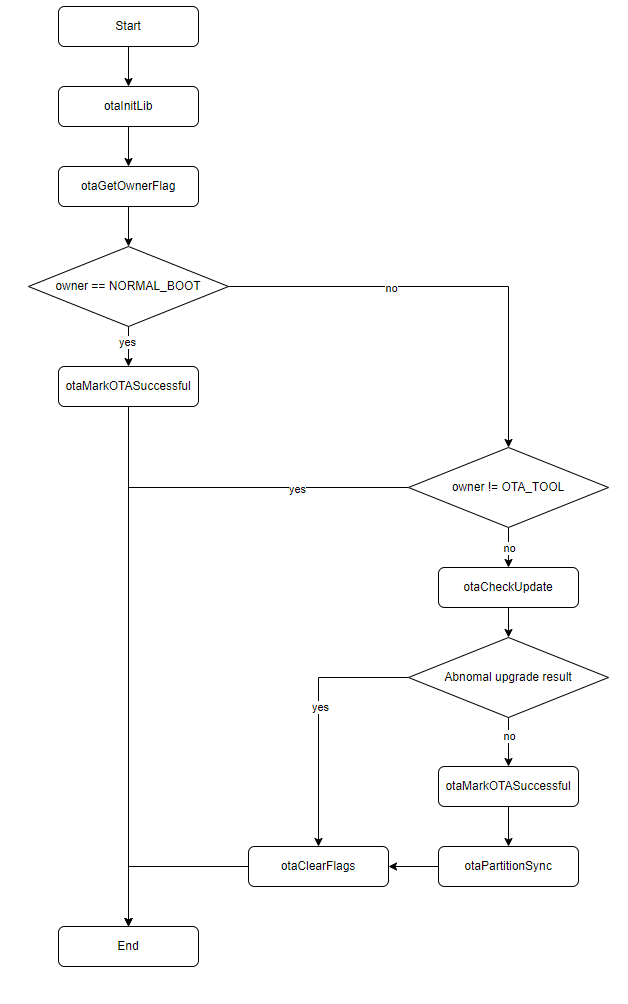 otatool-ota_boot_check