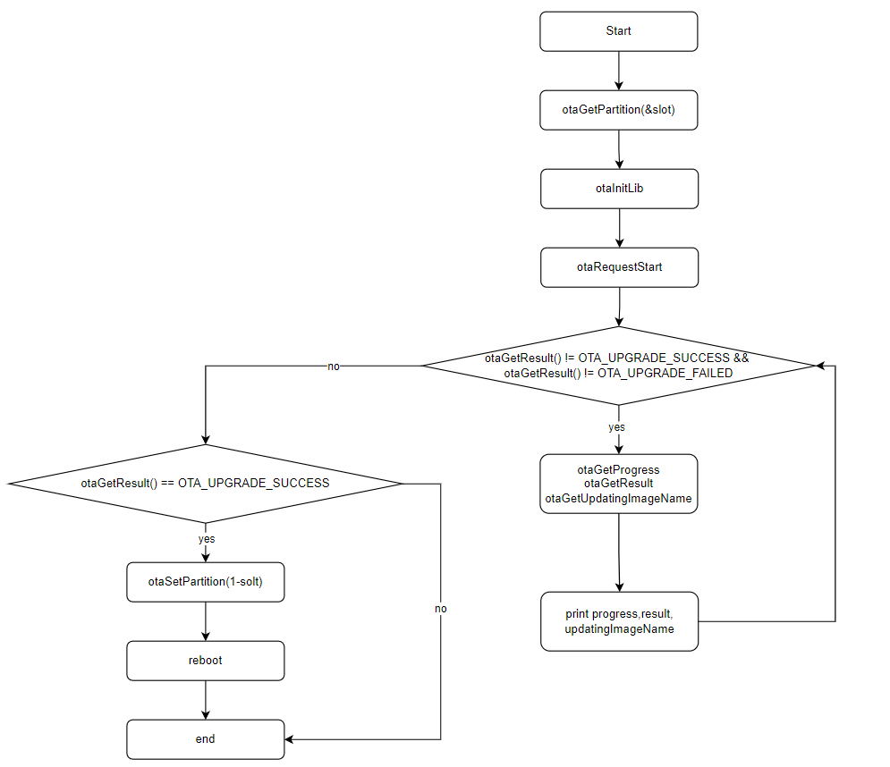 otatool-ota_update_all_img