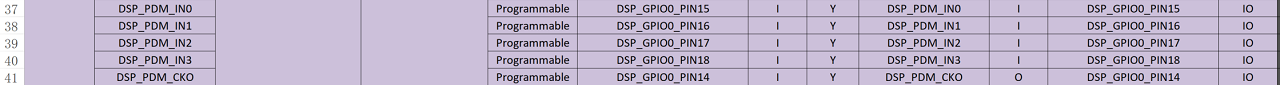 pdm_pin_mux_check