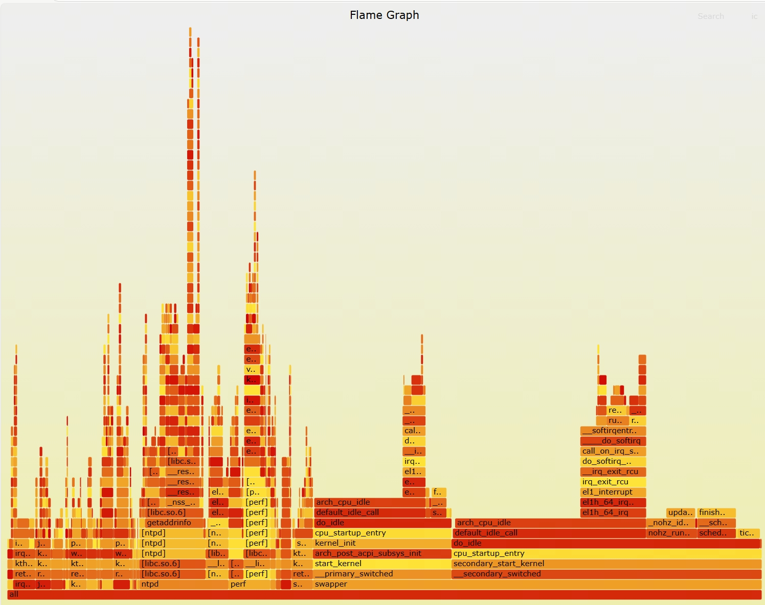iperf