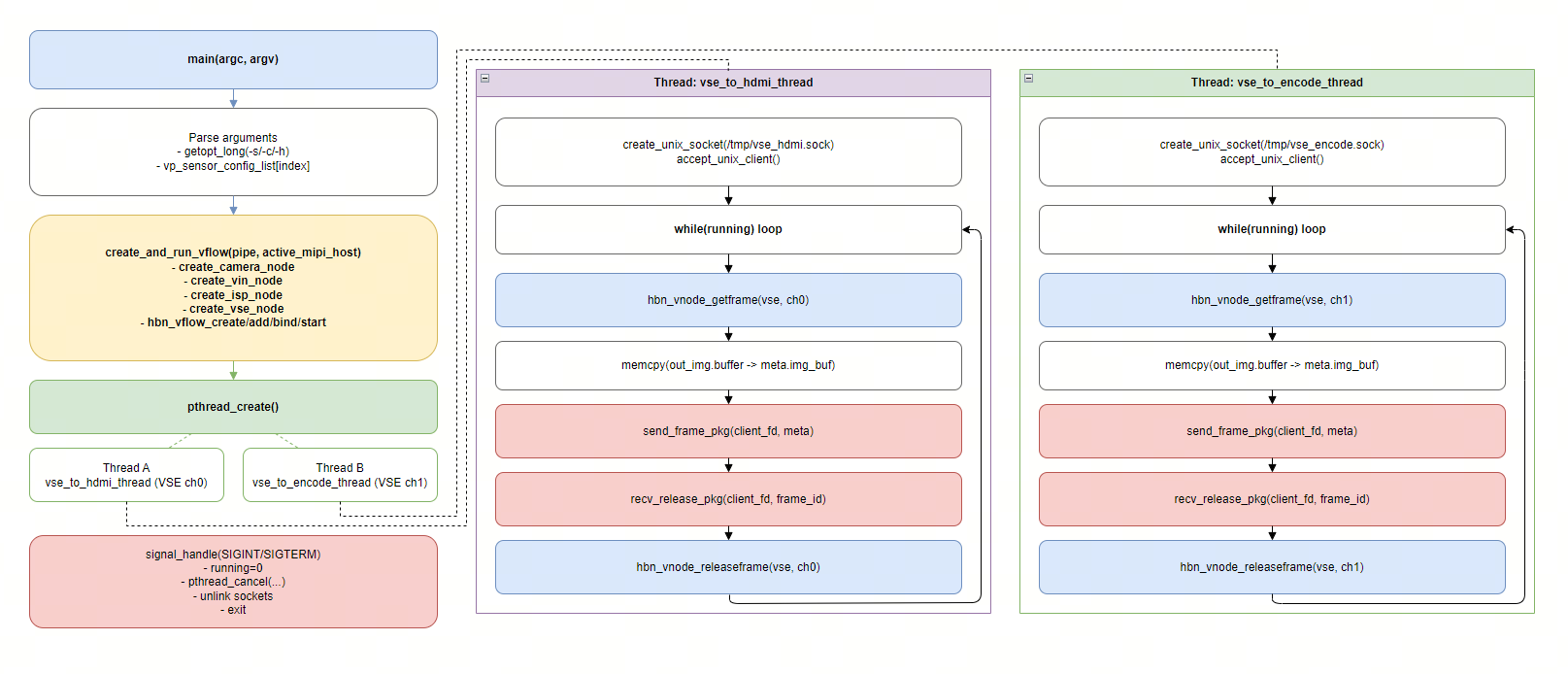 process_flow.png
