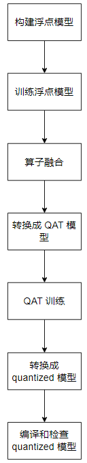 qat