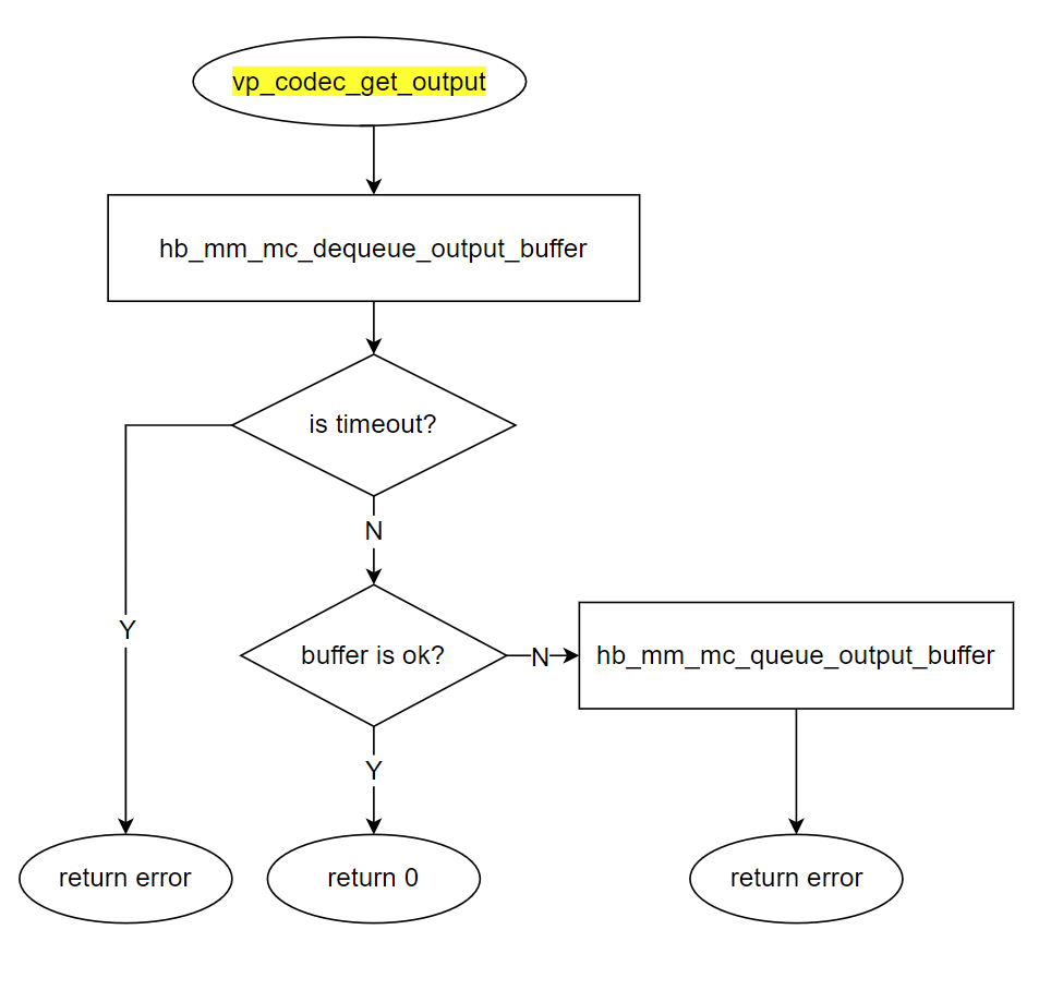 sample_codec_decode_get_output