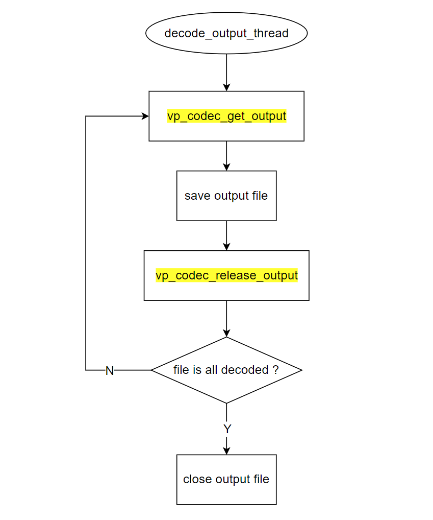 sample_codec_decode_hardware_decoder