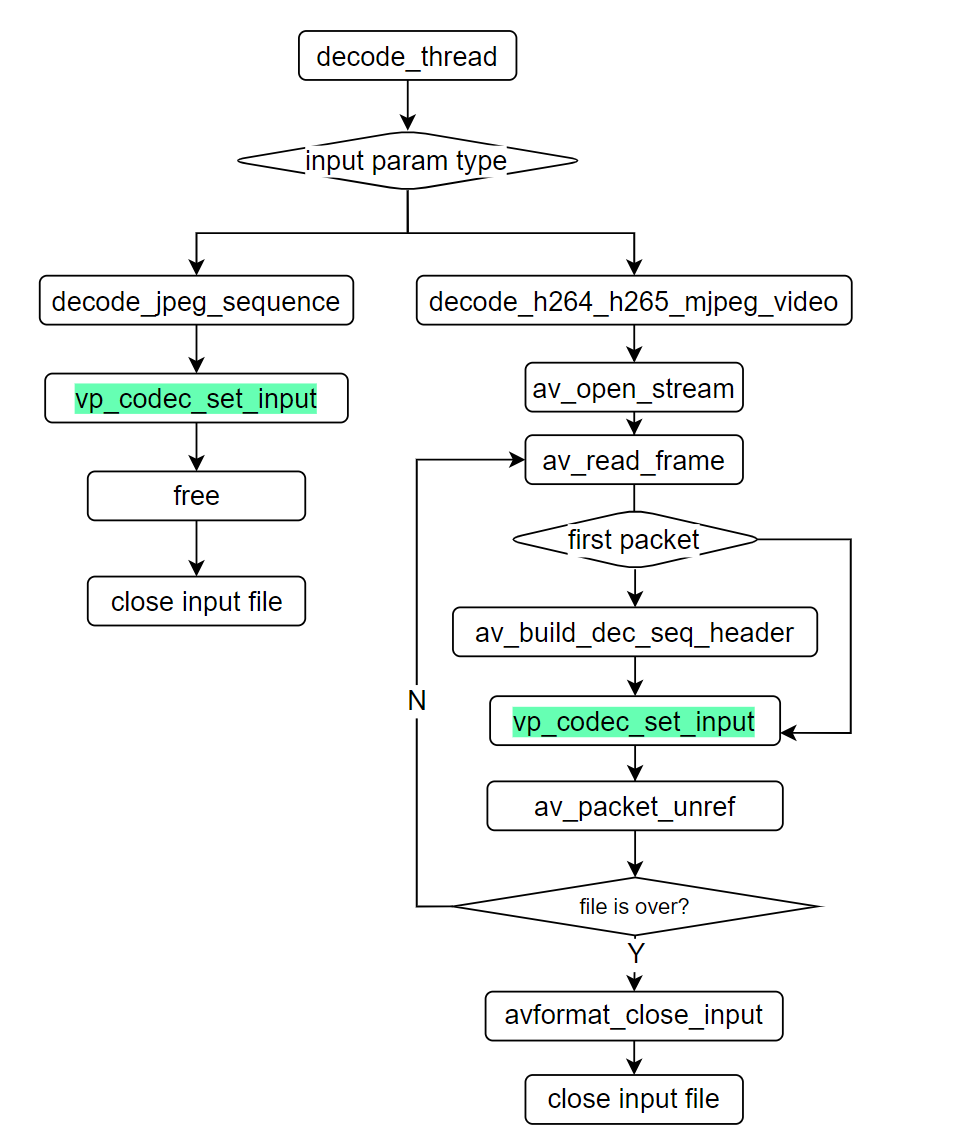 sample_codec_decode_read_file