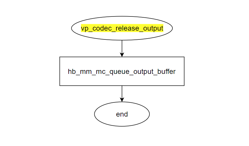 sample_codec_decode_release_output