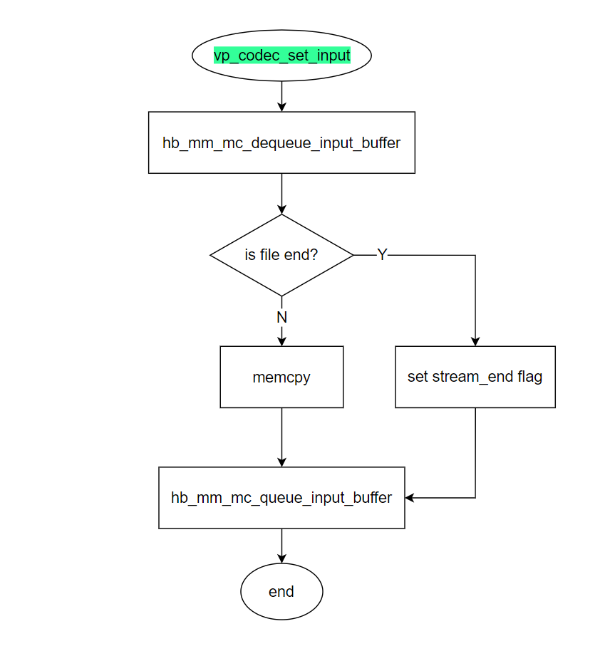 sample_codec_decode_set_input