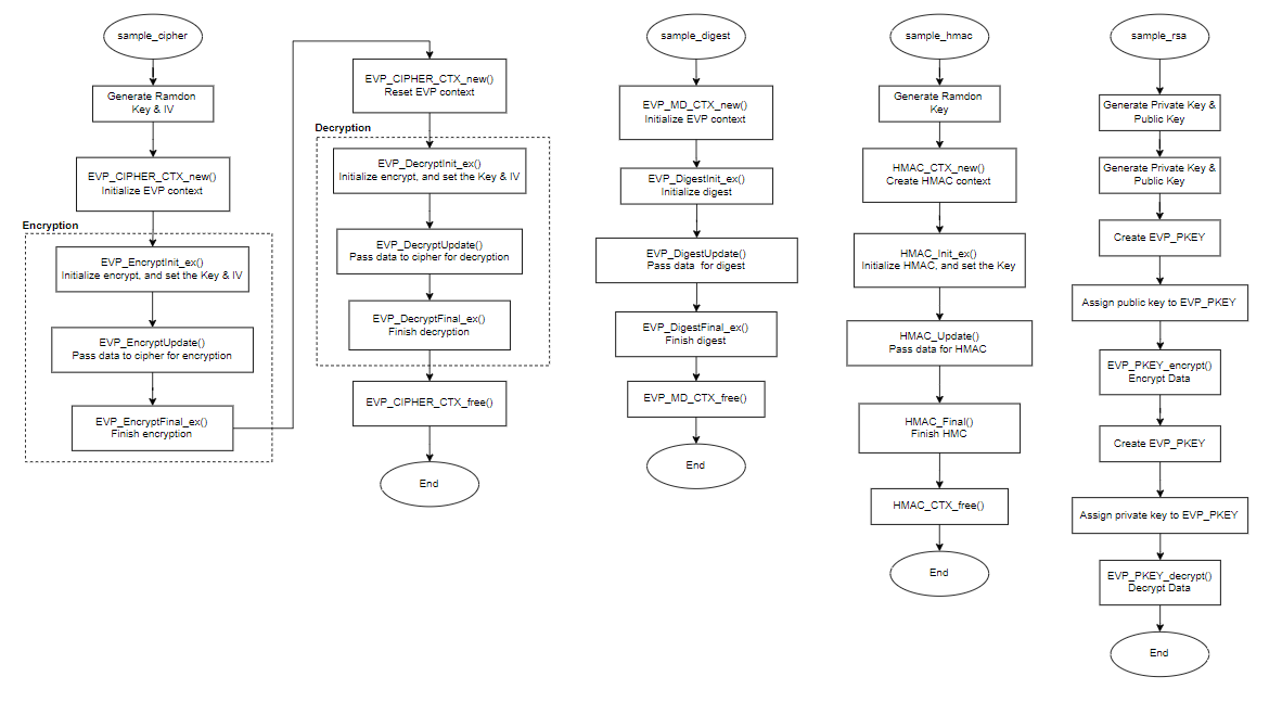 sample_crypto_api_process.png