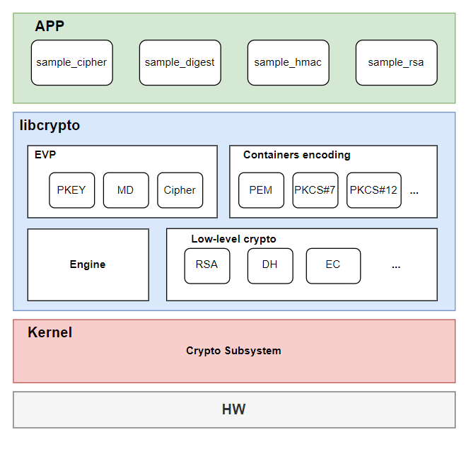 sample_crypto_software_arch.png