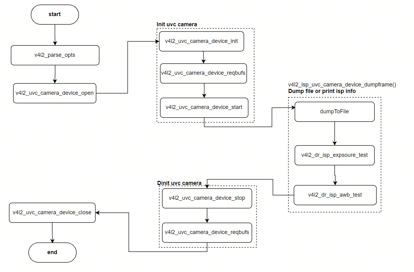 api_flow.png