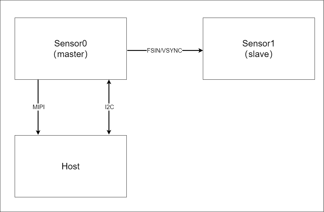 sensor_control_1