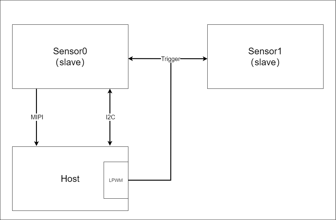 sensor_control_2