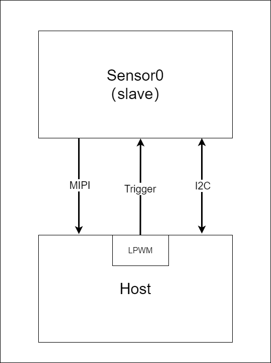sensor_control_3