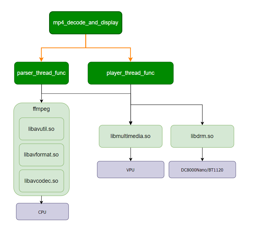 software_arch.png