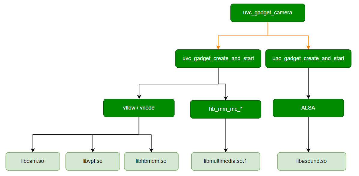 software_arch.png