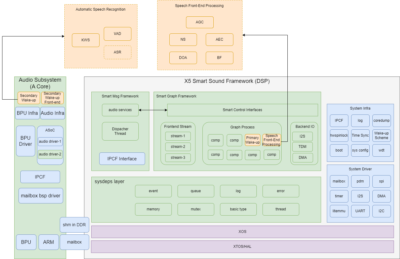 software_architecture_diagram.png