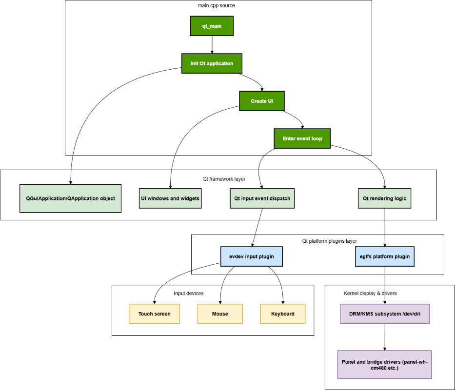 software_architecture_diagram
