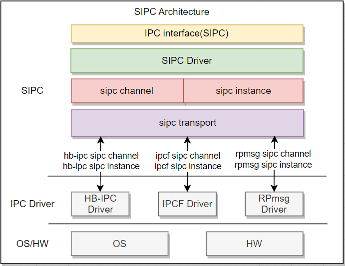 IPC