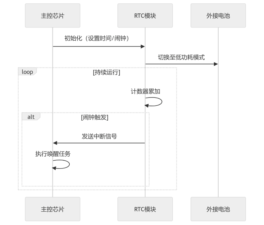 RTC_typical_application.png