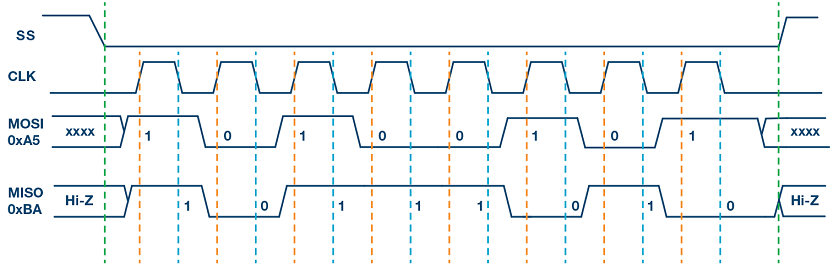image-Timing_CPOL0_CPHA0