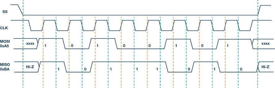 image-Timing_CPOL1_CPHA0
