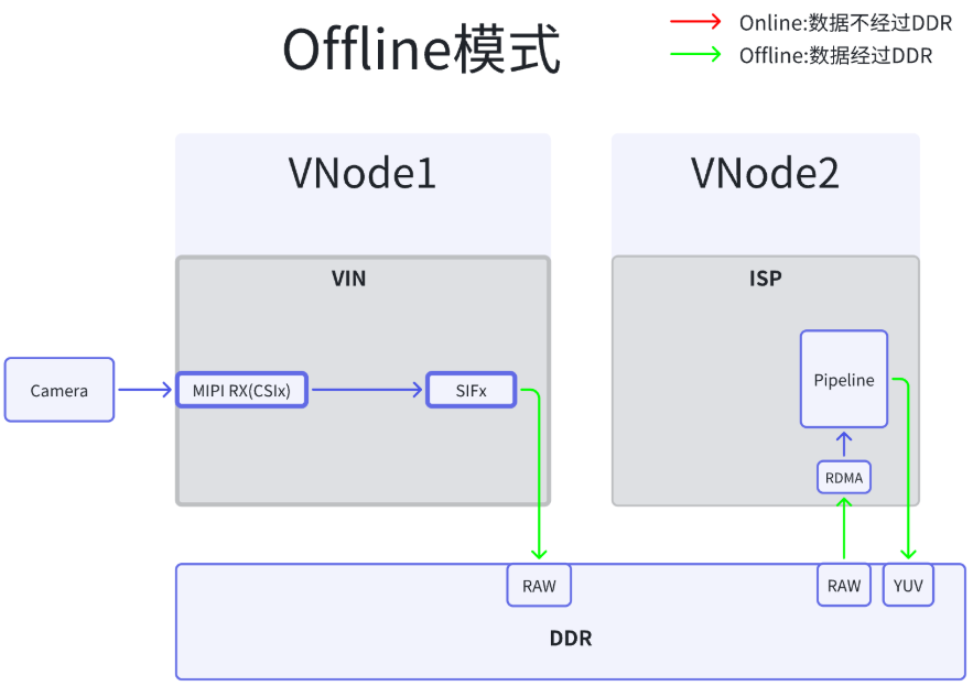 VIN_ISP_offline