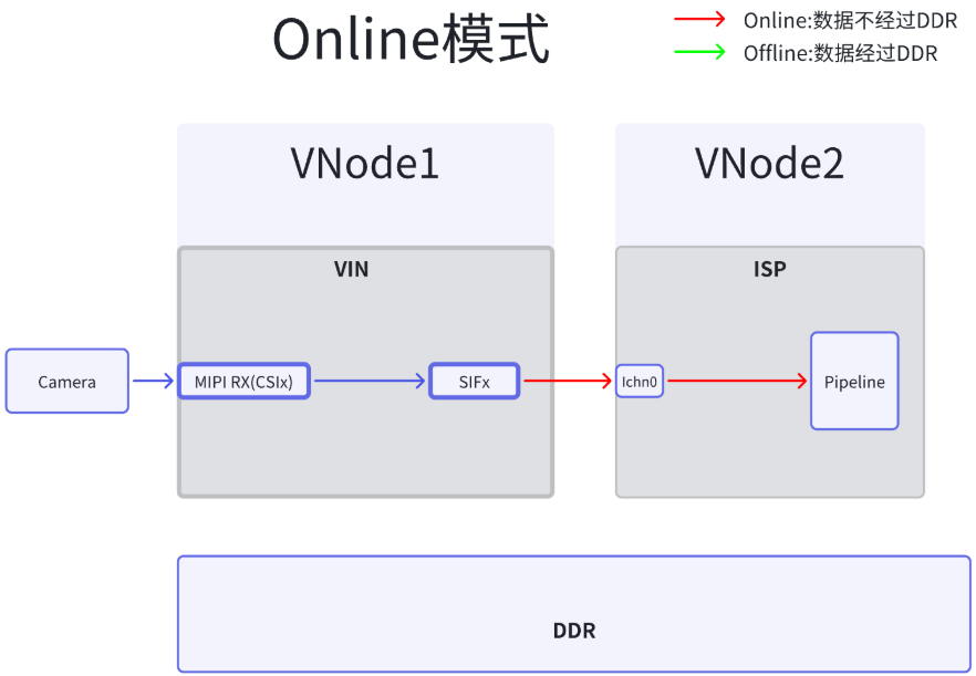 VIN_ISP_offline