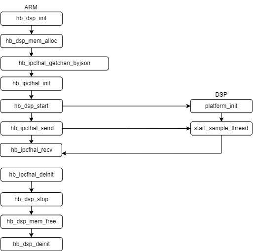 api_process.png