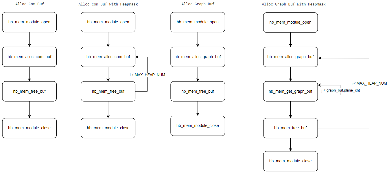 com_graph_buf.png