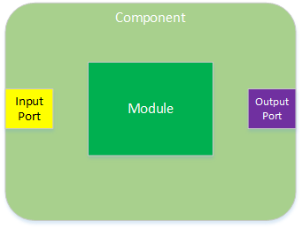Component1