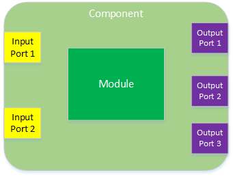 Component2
