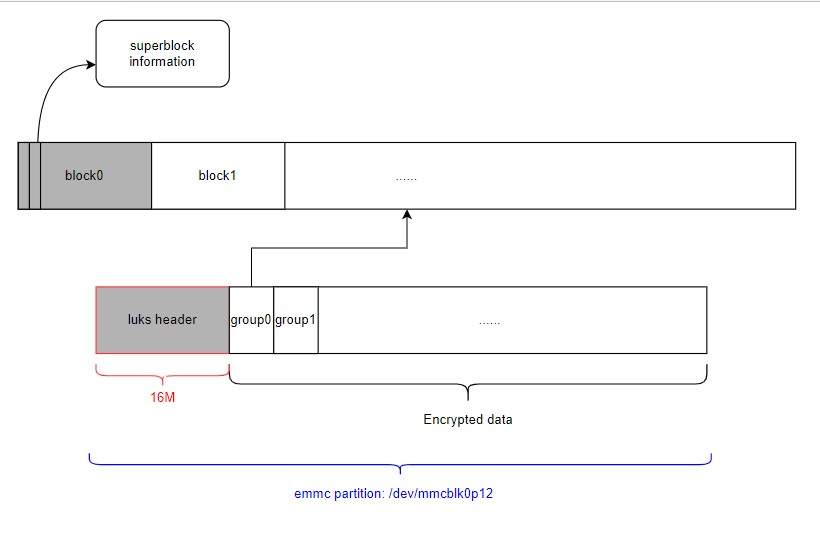cryptsetup_intro