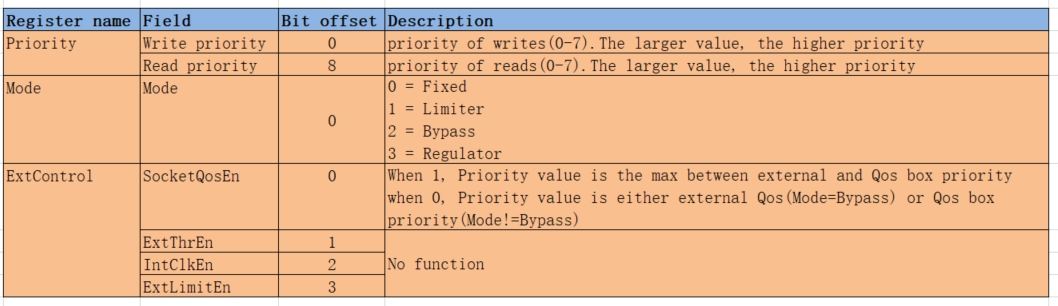 image-qos3