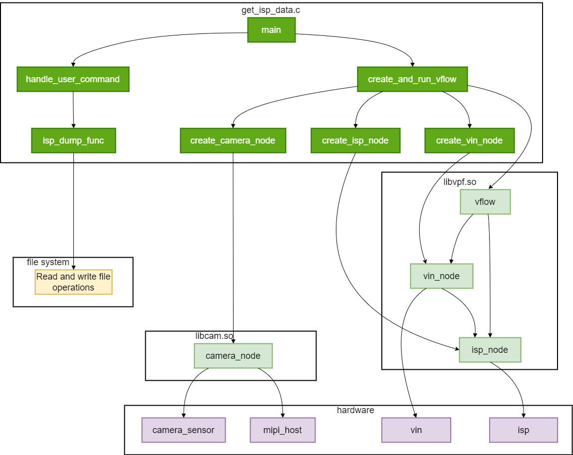 get_sample_isp_software_architecture.png