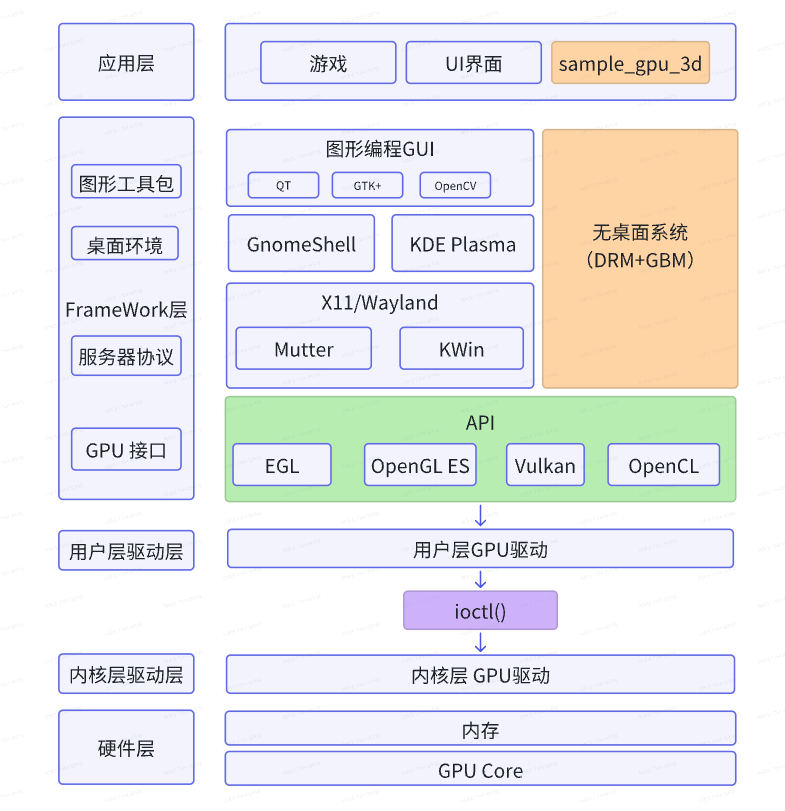 gpu_3d_descript_framework