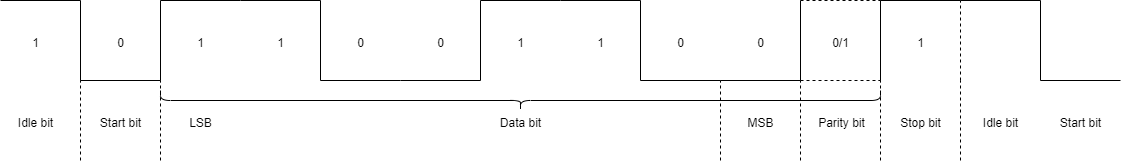 instruction_diagram_of_frame_data_2