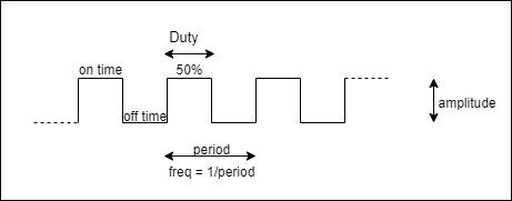 pwm_led