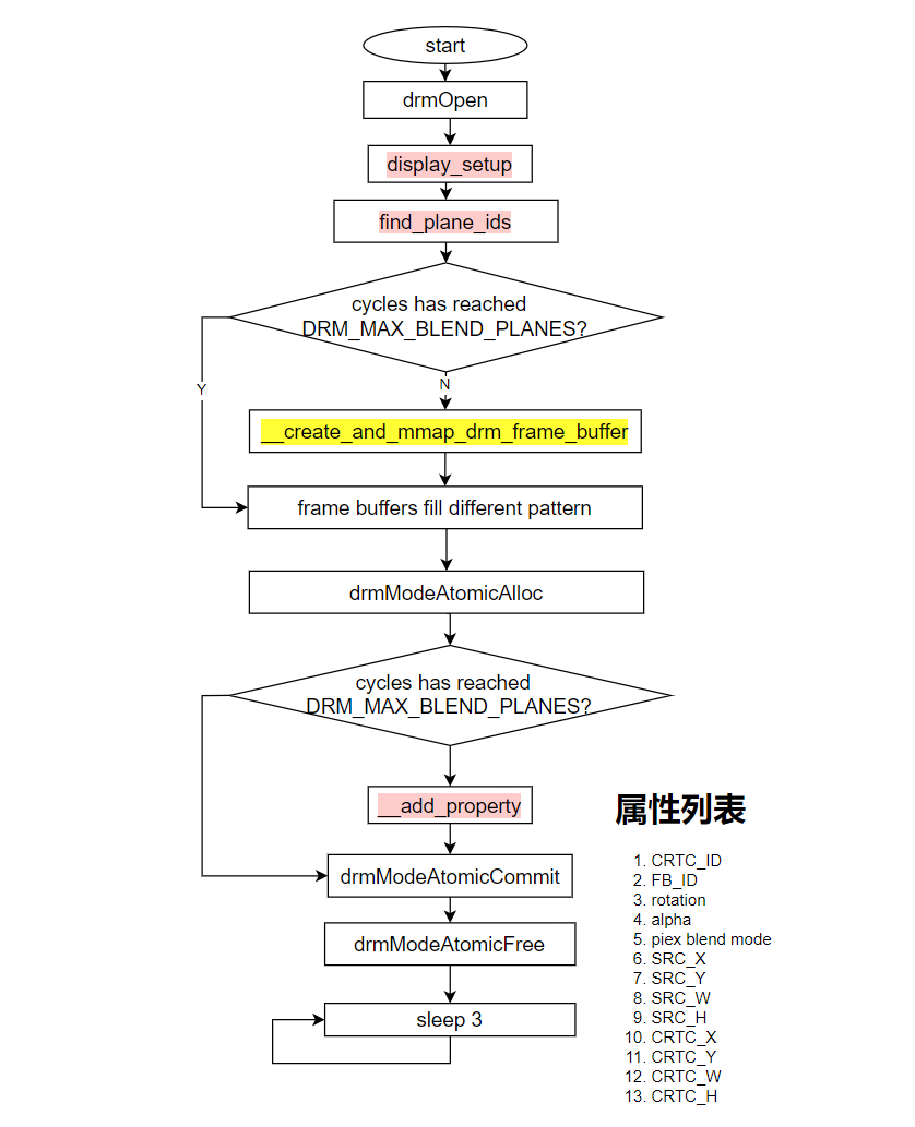 sample_blend_data_flow