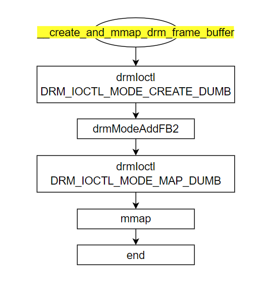 sample_display_create_buffer