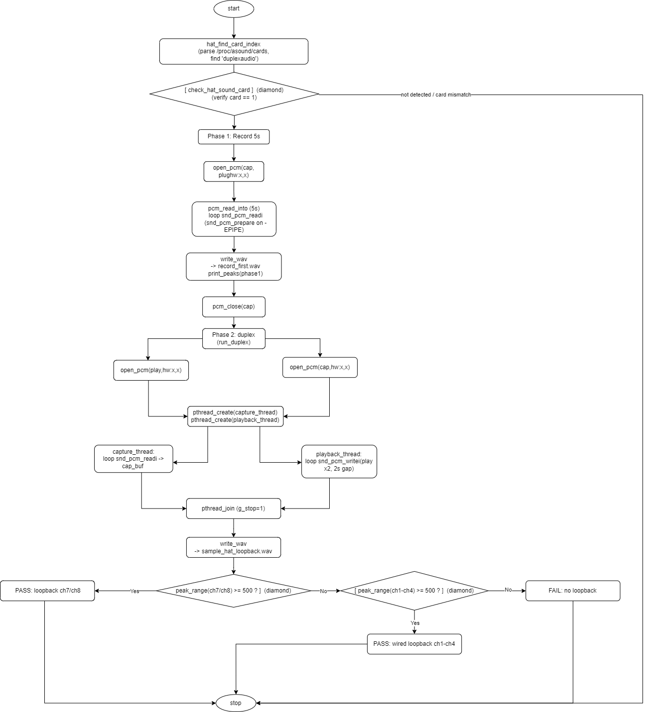 sample_hat_loopback_api_process.png
