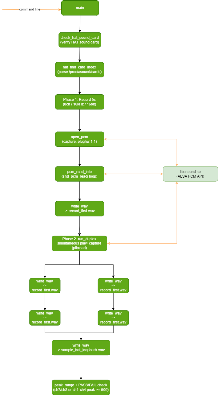 sample_hat_loopback_software_architecture_diagram.png