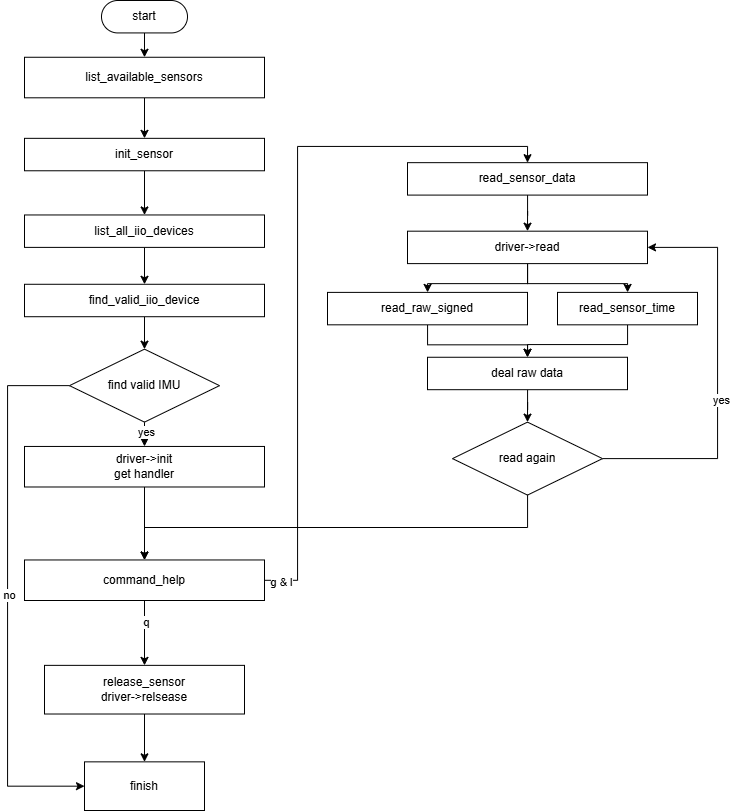 api_process