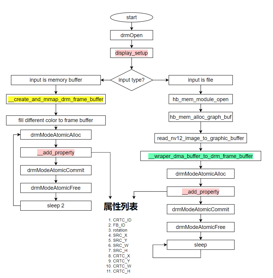 sample_vot_data_flow