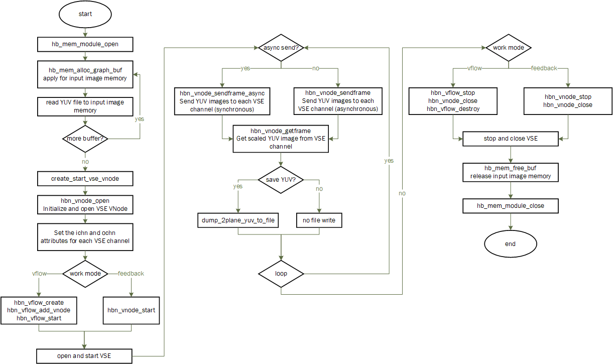 sample_vse_code_flow.png