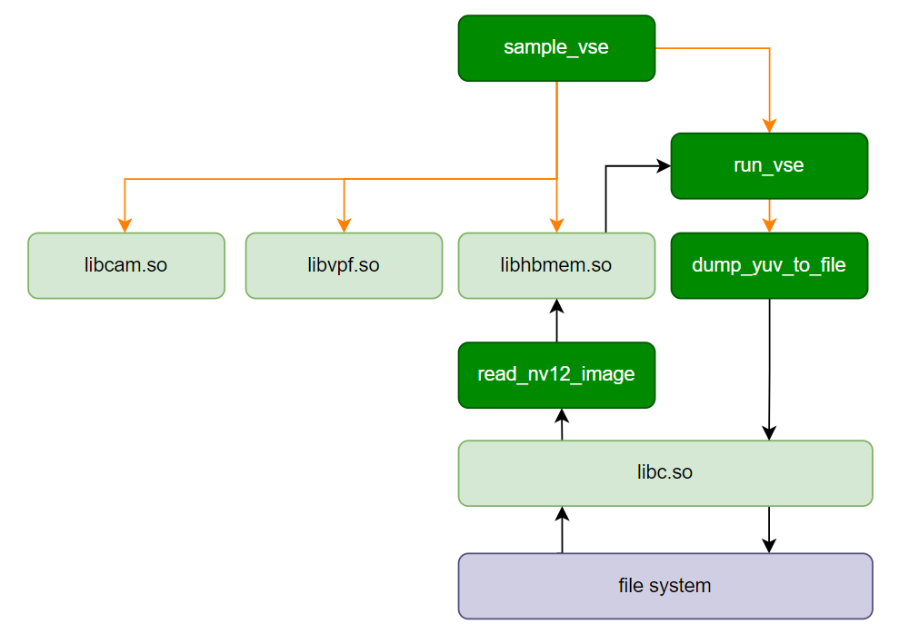 sample_vse_software_arch.png